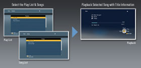 Select and play music from your iPod via an on-screen music menu, using your remote control.