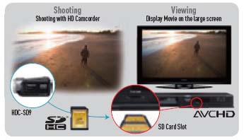 HD Networking