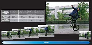 At full resolution it is possible to capture an incredible 6 frames per second