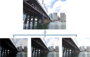 The best parts of three photos are combined to produce a photo with natural brightness and detail