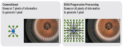 Intelligent I/P Conversion