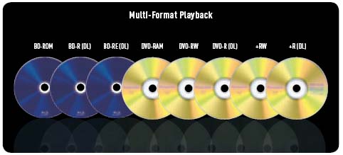 Multi-Format Playback