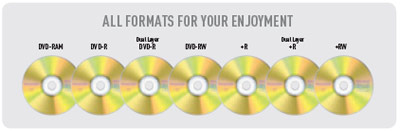 Super Multi Format
