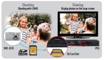 Linking with a Digital Camera