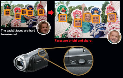 Face Detection
