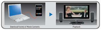 iPod Video Playback