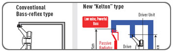 Kelton Subwoofer for Powerful Bass Sound