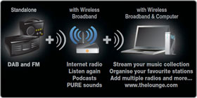 Listen to DAB radio, or connect to Wi-Fi network and listen to internet radio or streamed music