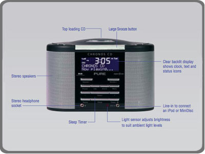 Chronos CD