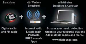 Pure Contour DAB radio