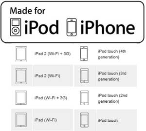 i-20 is the perfect way to connect your iPod or iPhone to your hi-fi system or HDTV