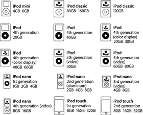 Pure Avanti Flow is compatible with a wide range of iPod models
