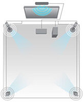 5.1 surround sound lets you place speakers in each corner of the room