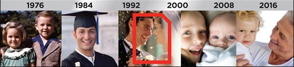 Preserve your photos and videos for future generations