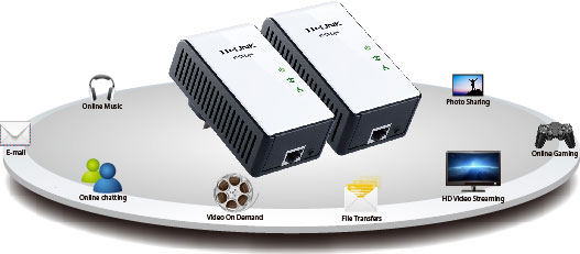 Enough Networking Flexibility with Gigabit Ethernet Port
