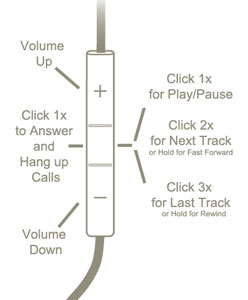 Remote control