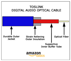 Toslink digital ausio optical cable diagram