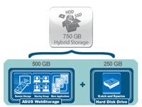 Storage