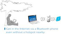 Internet via your phone bluetooth\