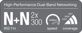 Dual-Band N Technology