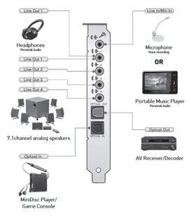 enjoy mutpliple connection options