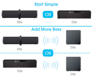 See the full range of ZiiSound speaker system configurations you can use to fill your house with sound