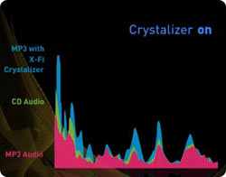 The   X-Fi Crystalizer intelligently enhances your digital audio, giving you unprecedented clarity