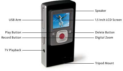 Flip Video Ultra Camcorder Features and Highlights