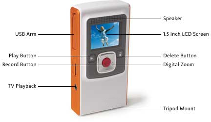 Flip Video Ultra Camcorder Features and Highlights