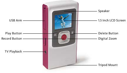 Flip Video Ultra Camcorder Features and Highlights