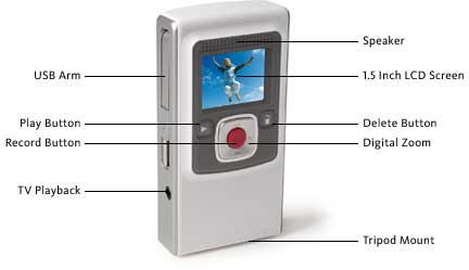 Flip Video Ultra Camcorder Features and Highlights