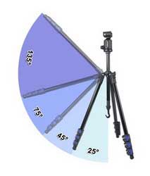 Triad 40 lite - 25°/ 45° / 75° / 135°