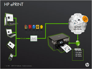 HP ePrint technology