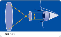Exit pupil explained