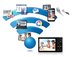 Smart Camera With Wi-Fi Connectivity