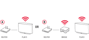 Sound in any room in your home, wirelessly