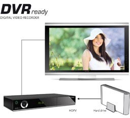 Digital Video Recorder (DVR)