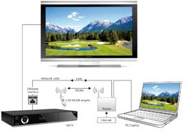 Home Network