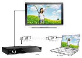 Playback from storage devices