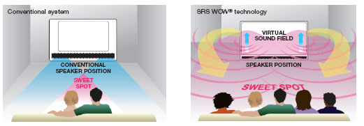 Toshiba Audio Performance
