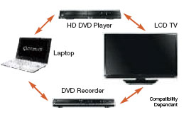 Toshiba Regza Link
