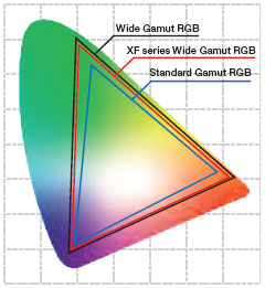 Toshiba Wide Colour Gamut