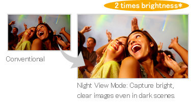 Capture bright images even in dimly lit places with Night View Mode