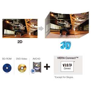 2D to 3D Conversion