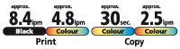IPM = Images Per Minute and is an ISO speed testing standard, measured by ISO/IEC 24734, 29183 standards