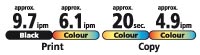 IPM = Images Per Minute and is an ISO speed testing standard, measured by ISO/IEC 24734, 29183 standards