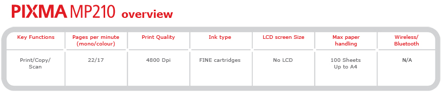 PIXMA MP210 Overview -- Key functions: Print/Copy/Scan; Pages per minute (mono/colour): 22/17; Print quality: 4800 dpi; Ink type: FINE cartridges; LCD screen size: N/A; Max paper handling: 100 sheets up to A4; Wireless/Bluetooth: N/A