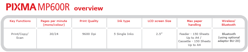 PIXMA MP600R Overview -- Key functions: Print/Copy/Scan; Pages per minute (mono/colour): 30/24; Print quality: 9600 dpi; Ink type: 5 single inks; LCD screen size: 2.5 inch; Max paper handling: Feeder - 150 sheets up to A4 / Cassette - 150 sheets up to A4; Wireless/Bluetooth: Bluetooth (using optional adaptor BU-20)