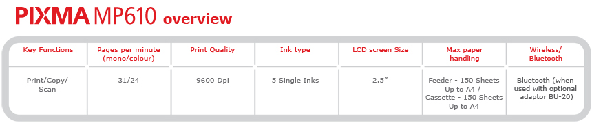 PIXMA MP610 Overview --  Key functions: Print/Copy/Scan; Pages per minute (mono/colour): 31/24; Print quality: 9600 dpi; Ink type: 5 single inks; LCD screen size: 2.5 inch; Max paper handling: Feeder - 150 sheets up to A4 / Cassette - 150 sheets up to A4; Wireless/Bluetooth: Bluetooth (when used with optional adaptor BU-20)