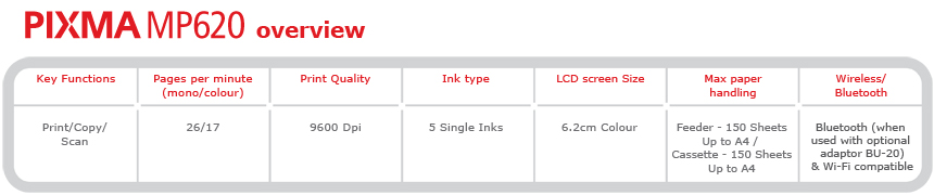 Key functions: Print/Copy/Scan -- Pages per minute (mono/colour): 26/17 -- Print quality: 9600Dpi -- Ink type: 5 single inks -- LCD screen size: 6.2cm colour -- Max paper handling: Feeder-150 sheets up to A4 / Cassette-150 sheets up to A4 -- Wireless/Bluetooth: Bluetooth (when used with optional adaptor BU-20) and Wi-Fi compatible